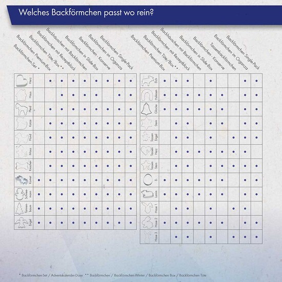 Backförmchen mit Rezeptblock Weihnachtsherz - in weihnachtlicher Mappe (mit 1c-Logoeindruck)